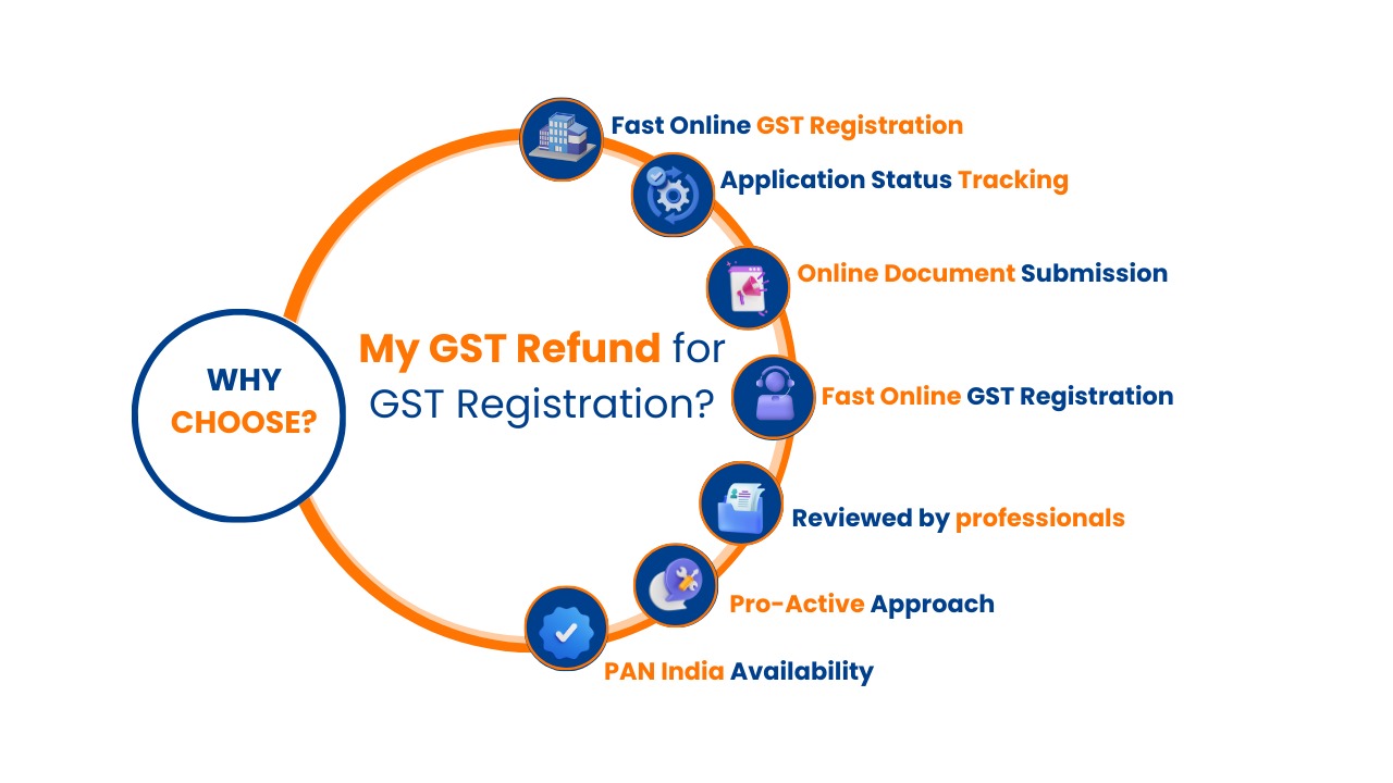 Choose MYGST Refund for Simplified GST Registration Services