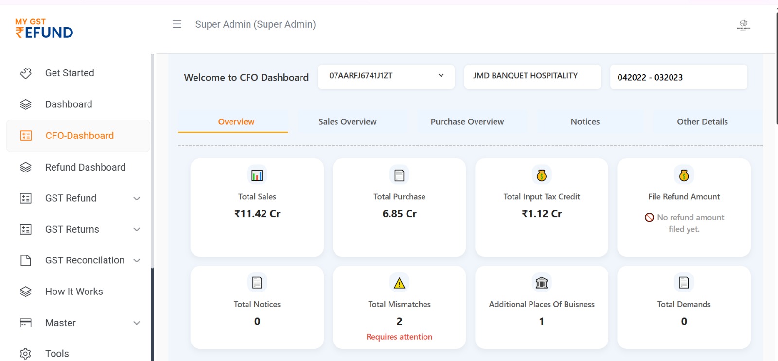 Dashboard Screenshot