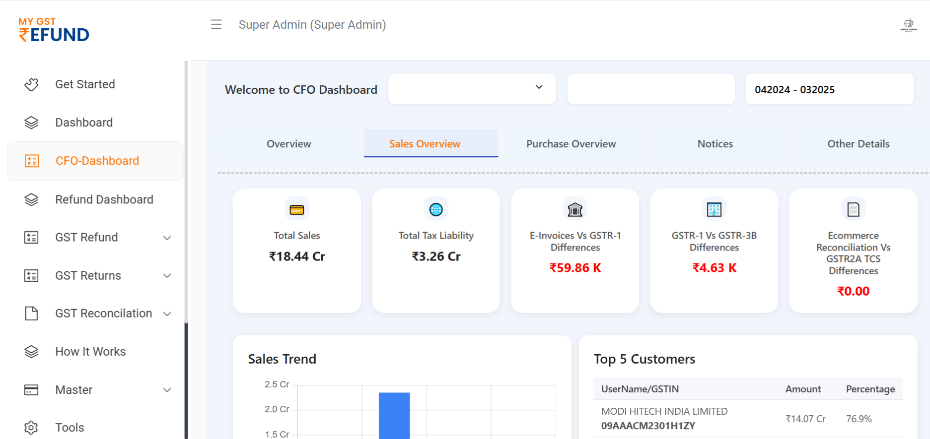 Dashboard Screenshot