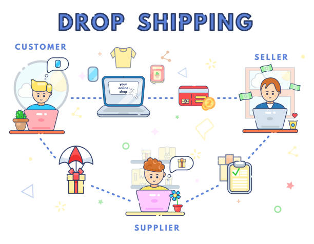 meaning of drop shipment 