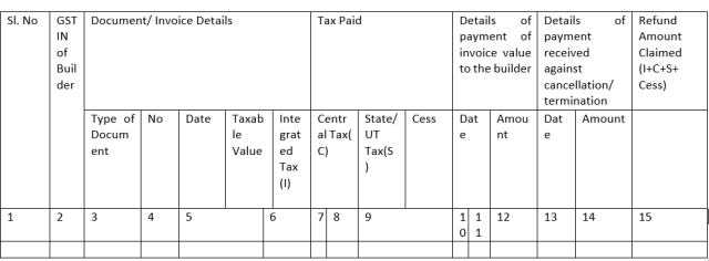 Breaking News! Now GST Refund available to unregistered Real Estate buyers