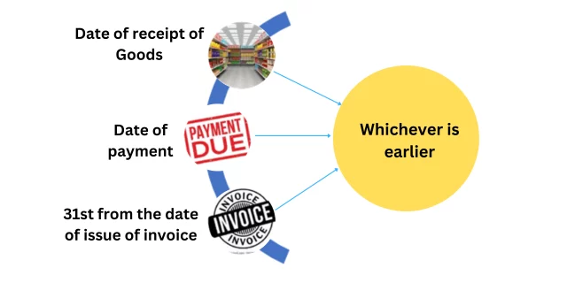 Time of Supply Under RCM