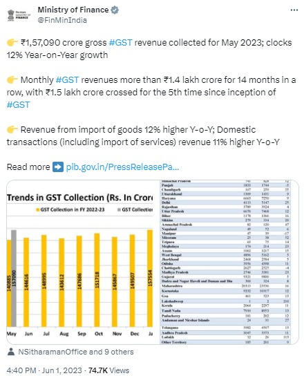 GST Collection Ministry of finance tweet